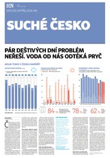 E-magazín HN 115 - 16.6.2020 příloha Suché Česko - Economia, a.s.