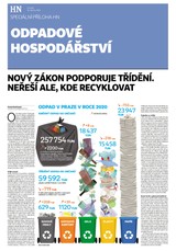 E-magazín HN 039 - 25.2.2021 příloha Odpadové hospodářství - Economia, a.s.