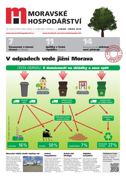 E-magazín MH unor 2018 - Magnus Regio, vydavatel Moravského hospodářství