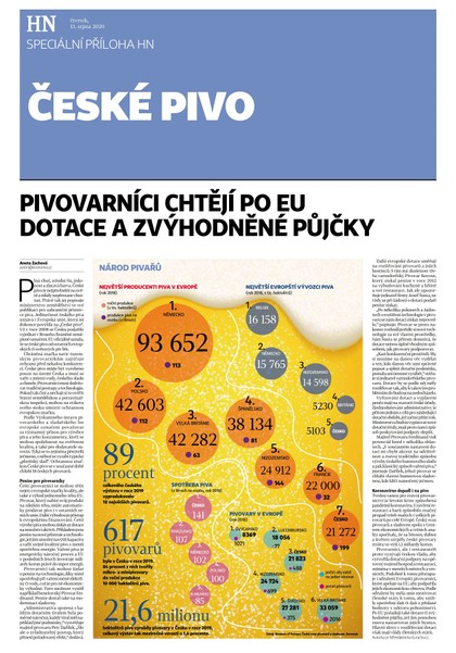 E-magazín HN 156 - 13.08.2020 České pivo - Economia, a.s.