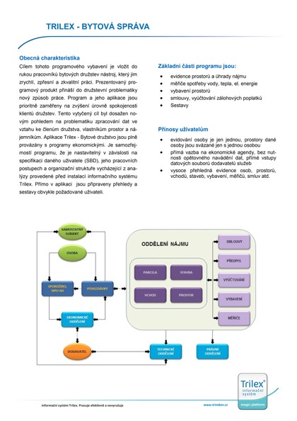 IS Trilex modul Bytová správa