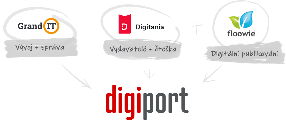 Grand IT + Digitania + floowie = digiport